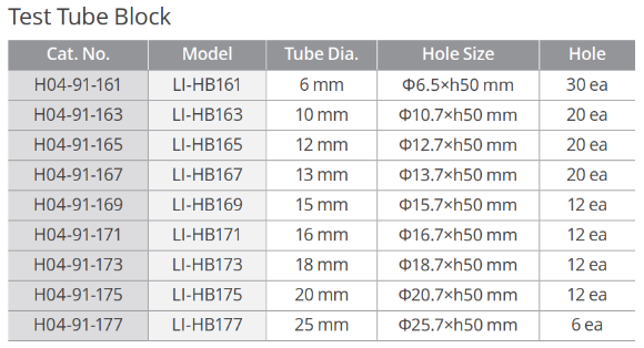 Máy ủ nhiệt khô 2 vị trí, 300oC, Model: LI-HB111, Hãng: LKLAB/Hàn Quốc