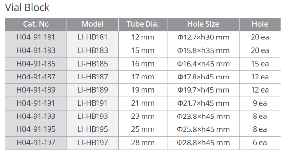 Máy ủ nhiệt khô 2 vị trí, 300oC, Model: LI-HB111, Hãng: LKLAB/Hàn Quốc