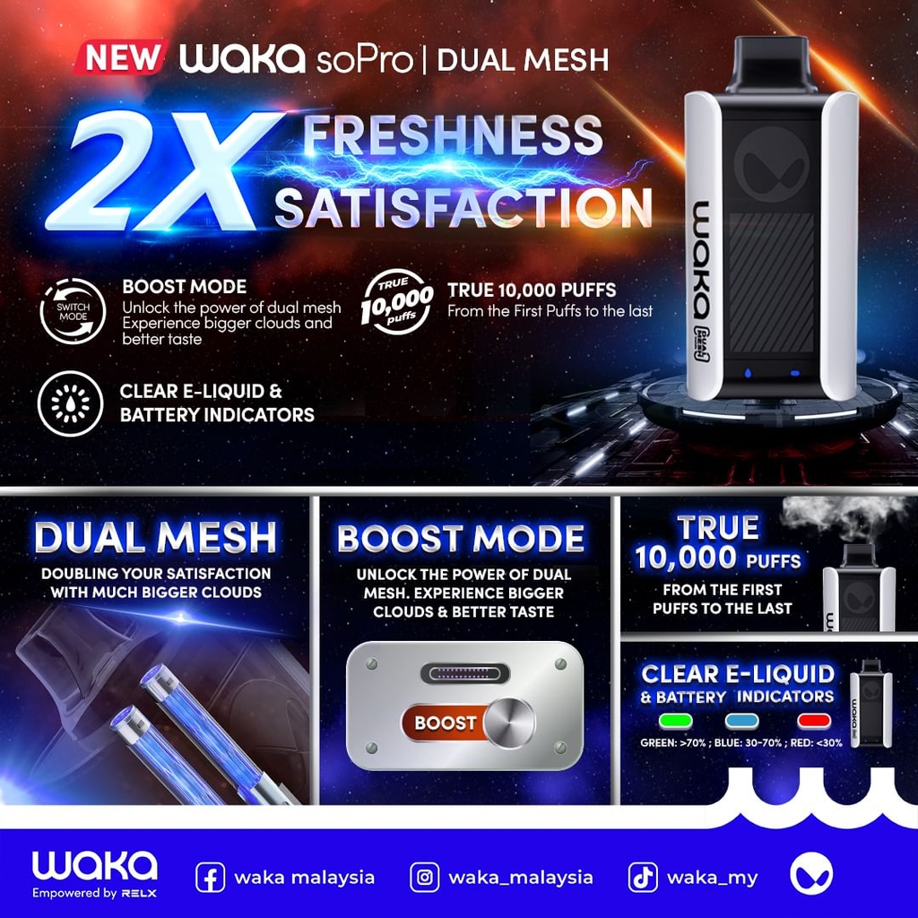 WAKA soPro Dual Mesh PA10000 Empowered By RELX Puffs Disposable Vape | Vape Pod 1 lần có sạc