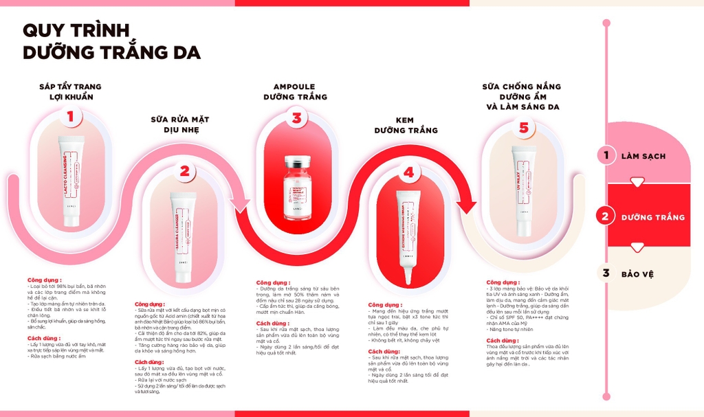 Bộ Dưỡng Trắng Lanci Mini Kit Phiên Bản Nâng Cấp