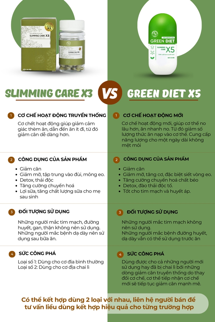 Viên Uống Giảm Cân Thảo Mộc X3 Slimming Số 1+ Tặng Detox Rau Xanh