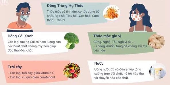 Bổ phổi đông trùng hạ thảo CordyMax Cs-4