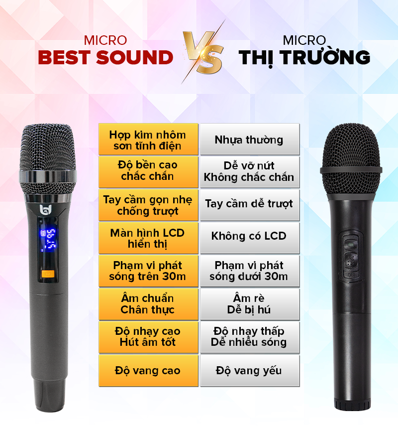 Micro không dây đa năng Best Sound UHF 2 tay U-WR20