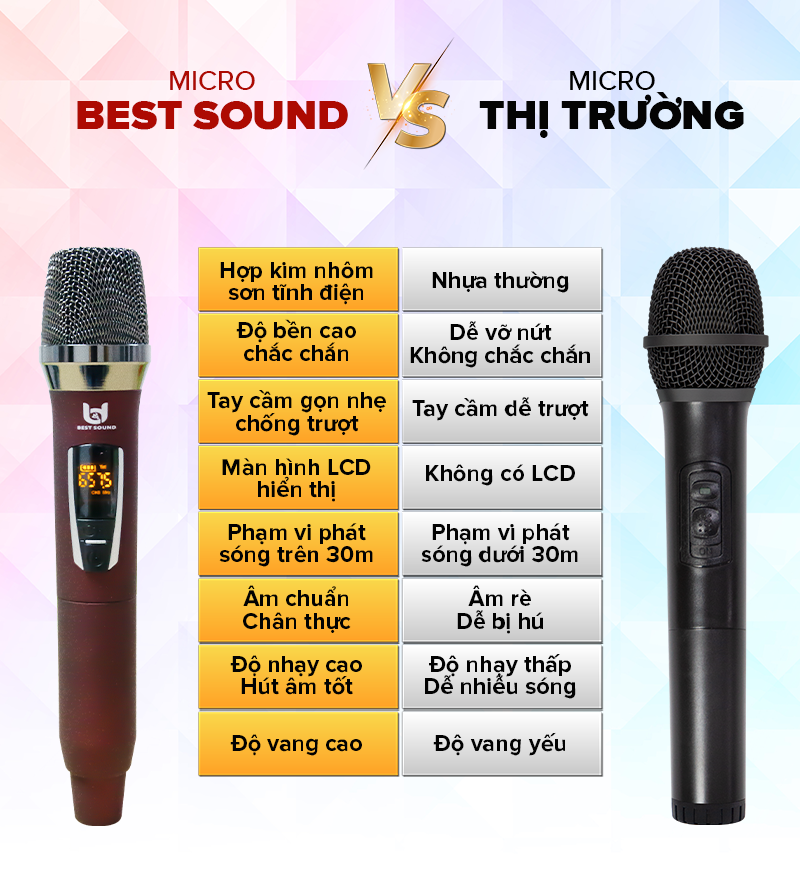 Micro không dây đa năng Best Sound UHF 2 tay U-W301