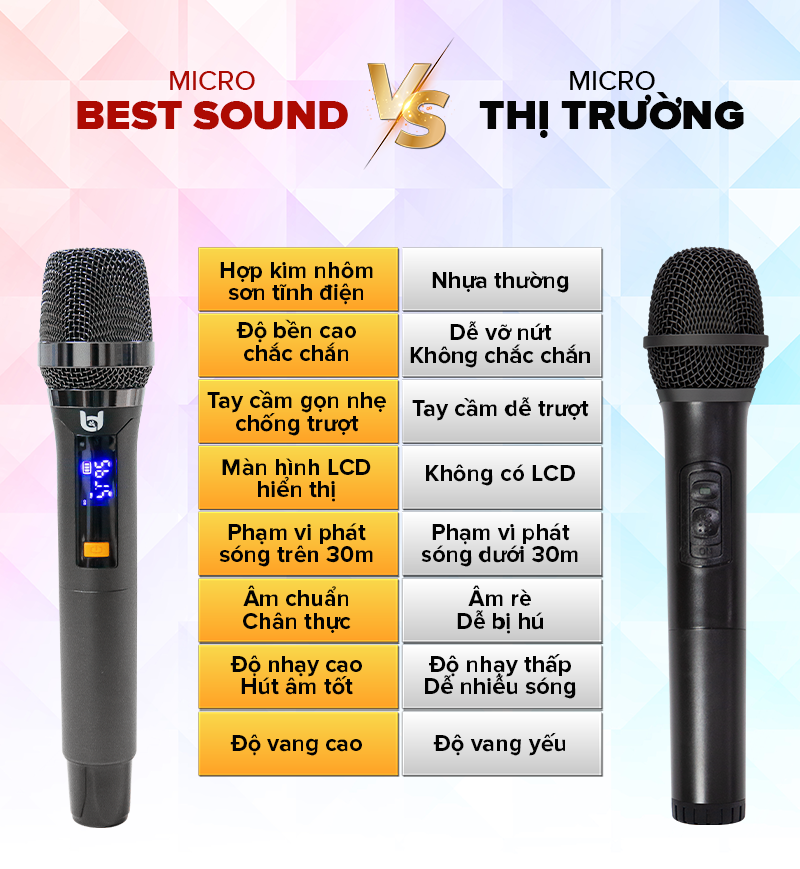 Micro không dây đa năng Best Sound UHF 1 tay U-WR20A