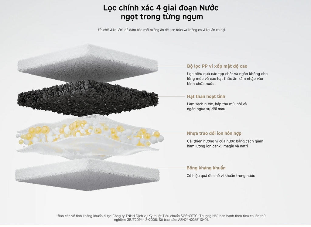 Máy Lọc Nước Thông Minh Cho Thú Cưng Xiaomi Smart Pet Fountain 2