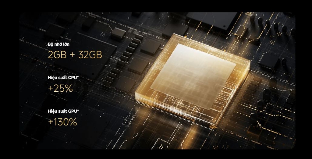 Xiaomi TV Box S (3rd Gen)