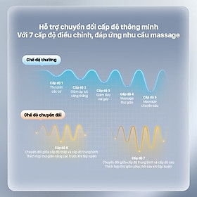 Súng Massage Cầm Tay Cao Cấp Philips PPM7323