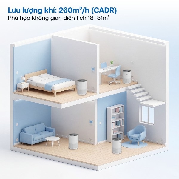Máy lọc không khí Fujihome AP5COMPACT – WiFi, HEPA H13, nhỏ gọn cho phòng 30m²
