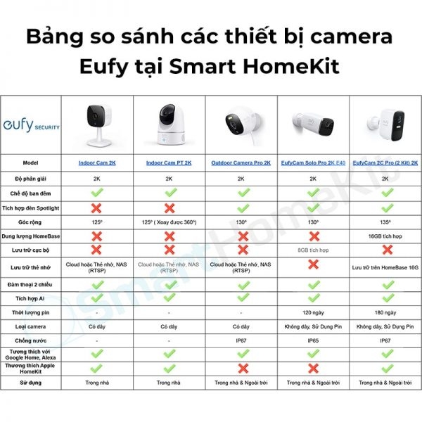 Camera ngoài trời Không Dây Eufy Solocam E40 2K T8131