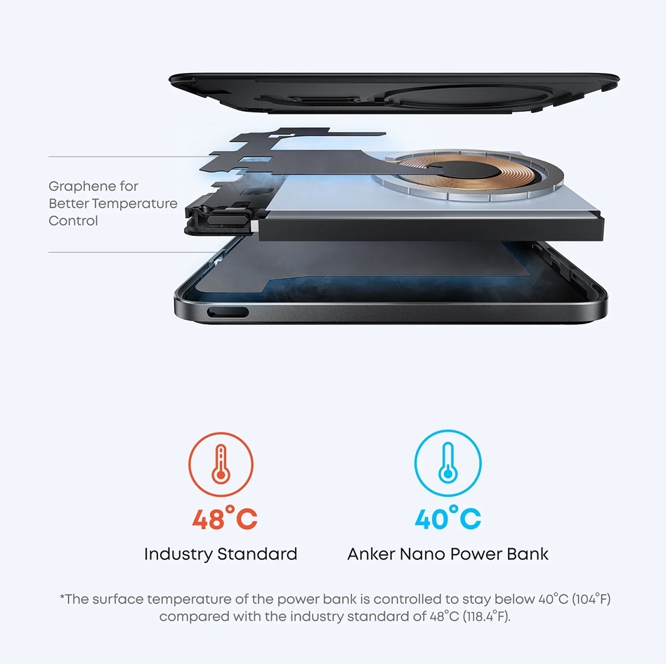 Pin Sạc Dự Phòng Anker Nano 5000mAh A1665 MagGo Slim
