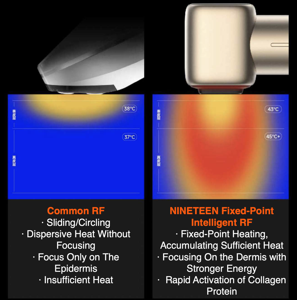Máy làm đẹp da mặt Cao cấp NINETEEN