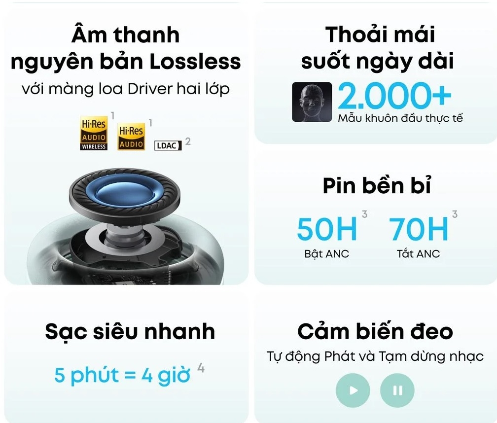 Tai Nghe Chụp Tai Không Dây Soundcore Space 2 – Chống Ồn ANC, Pin 70 Giờ, Bluetooth 6.1