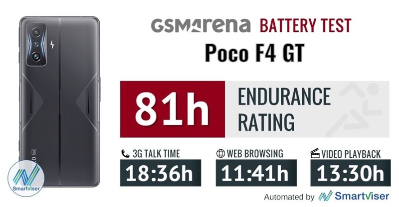 Điện thoại Xiaomi Poco F4 GT 5G - Hàng chính hãng
