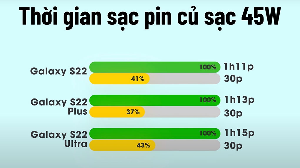 Bộ sạc 45W chính hãng hỗ trợ sạc siêu nhanh