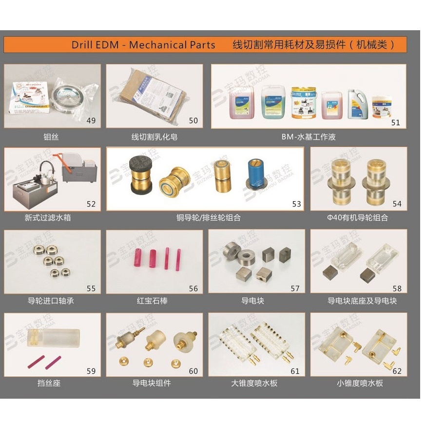 Trục đồng ITEM 60 Model TBITE060 Suzhou