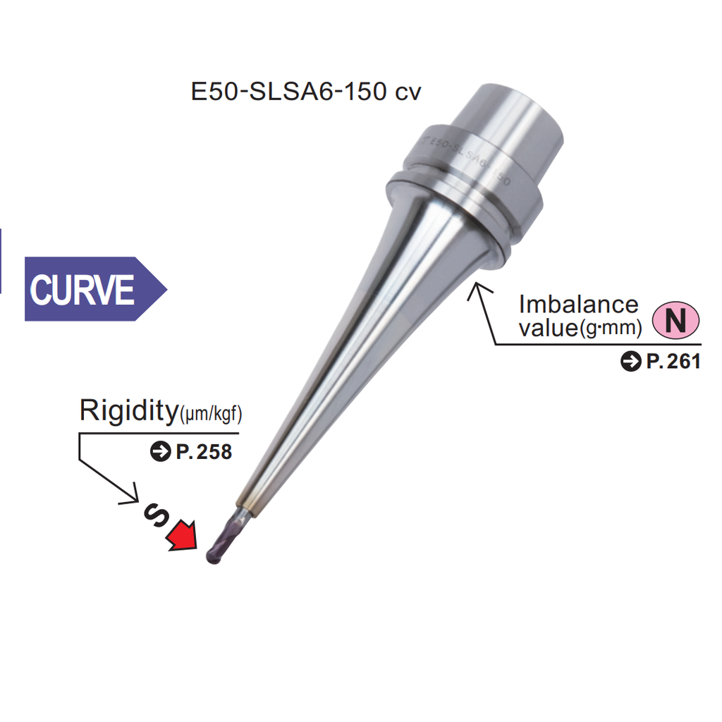Bầu Kẹp Nhiệt Curve MST-Corp Model E50-SLSA ΦD 4-10mm