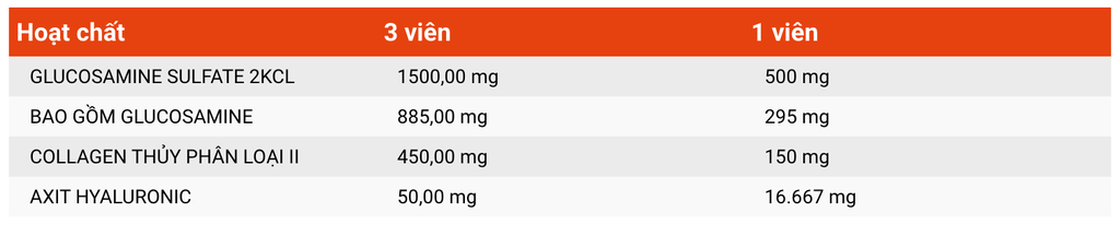 Glucosamine Sport Complex