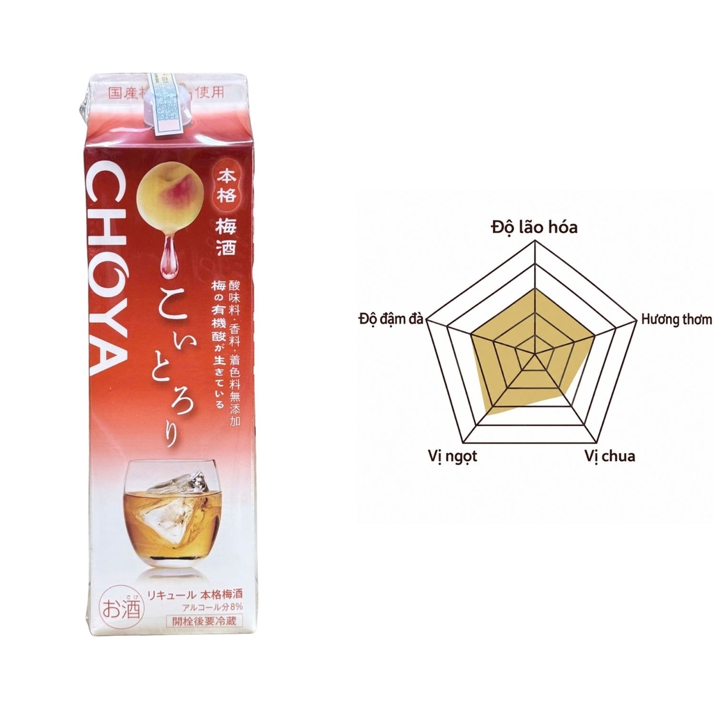 Rượu Mơ CHOYA Koi Torori 8% 1800ml
