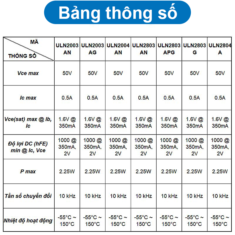 Transistor Darlington NPN ULN2003AN / ULN2004AN / ULN2803 / …chân cắm DIP