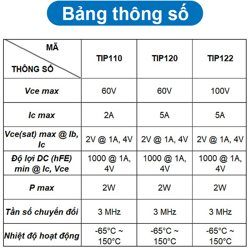 Transistor Darlington NPN TIP110 / TIP120 / TIP122 5A chân cắm TO-220