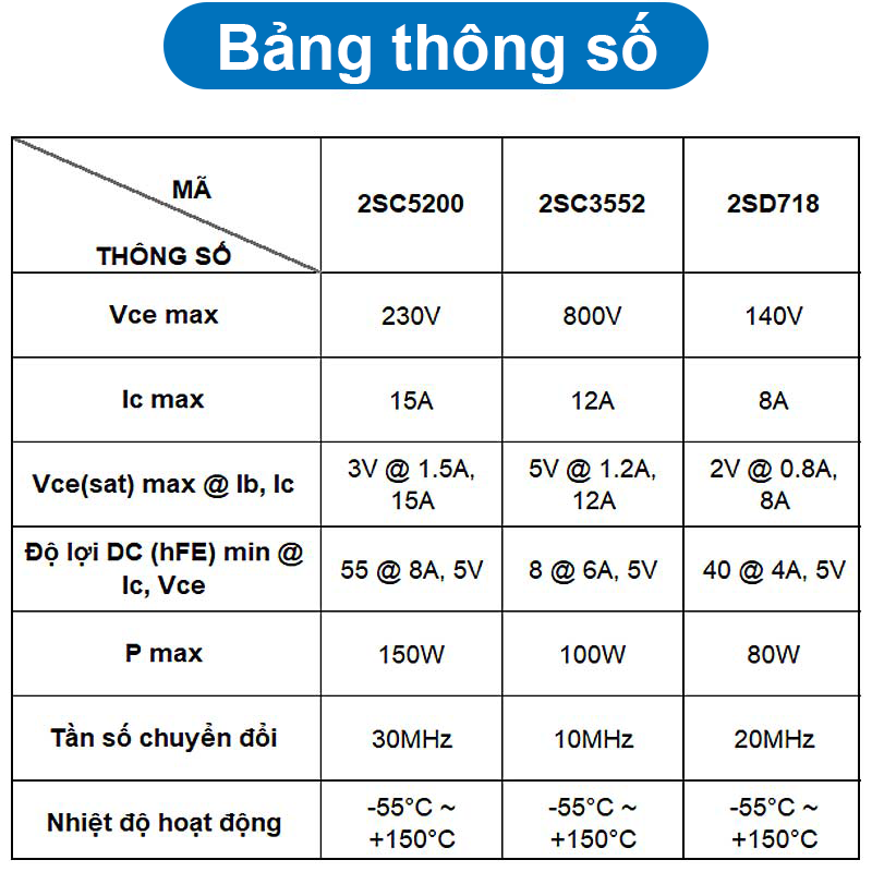 Transistor BJT NPN 2SC5200 / 2SC3552 / 2SD718 chân cắm TO-3P