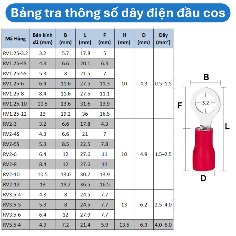 (50 cái) Đầu cos tròn - RV, đầu cos bấm dây điện tiện lợi