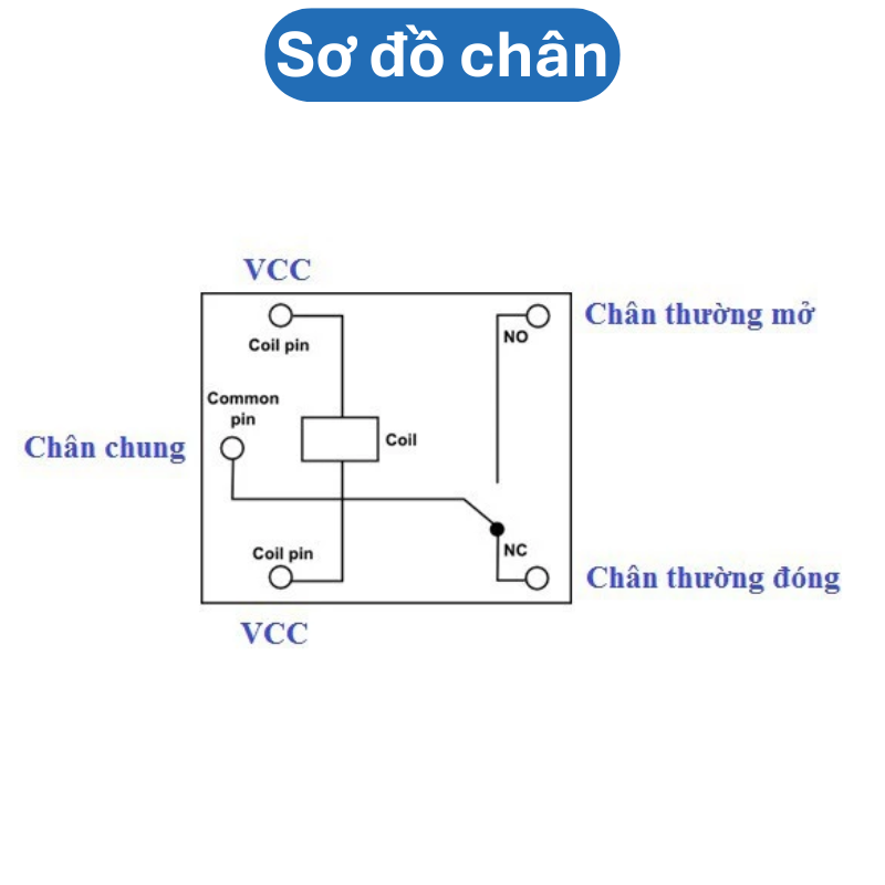 Relay ( Rờ Le) 3V - 5V - 12V - 24V - 5 chân SongLe
