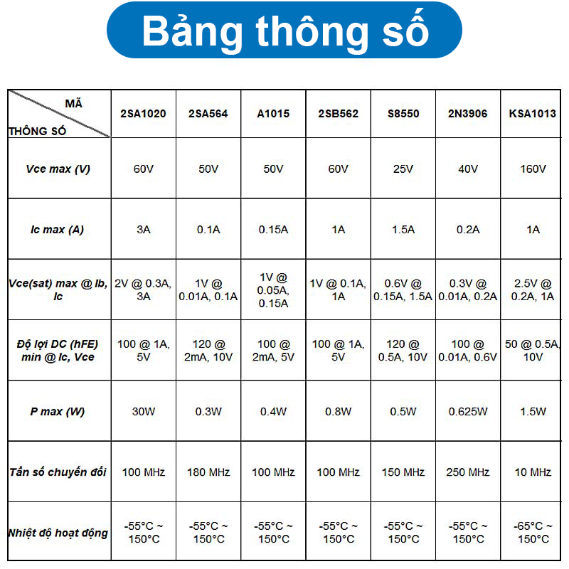 (5 con) Transistor BJT PNP A1015/B562/A1012/... chân cắm TO-92