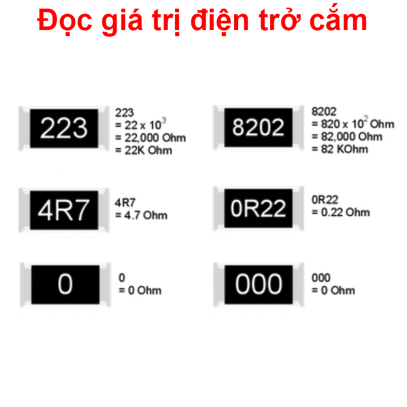 Gói nhiều loại điện trở cắm, điện trở dán cho anh em thợ cần đủ loại