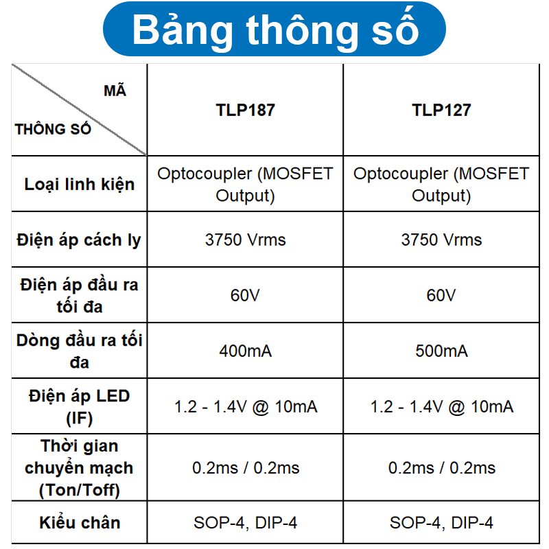 IC Opto Darlington cách ly 1 kênh TLP127, TLP187