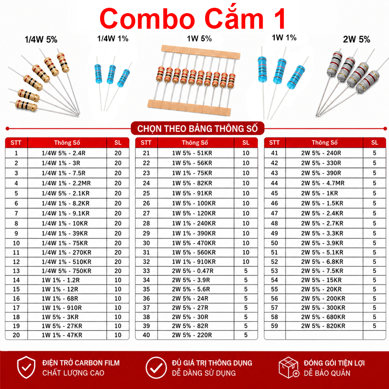 Gói nhiều loại điện trở cắm, điện trở dán cho anh em thợ cần đủ loại
