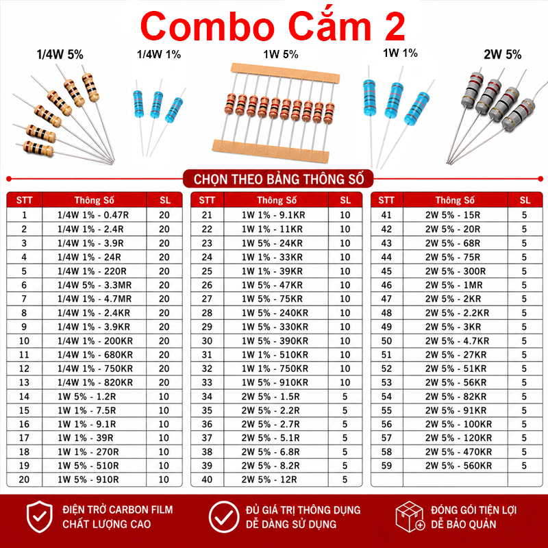 Gói nhiều loại điện trở cắm, điện trở dán cho anh em thợ cần đủ loại
