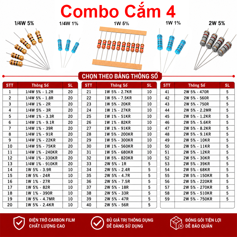 Gói nhiều loại điện trở cắm, điện trở dán cho anh em thợ cần đủ loại
