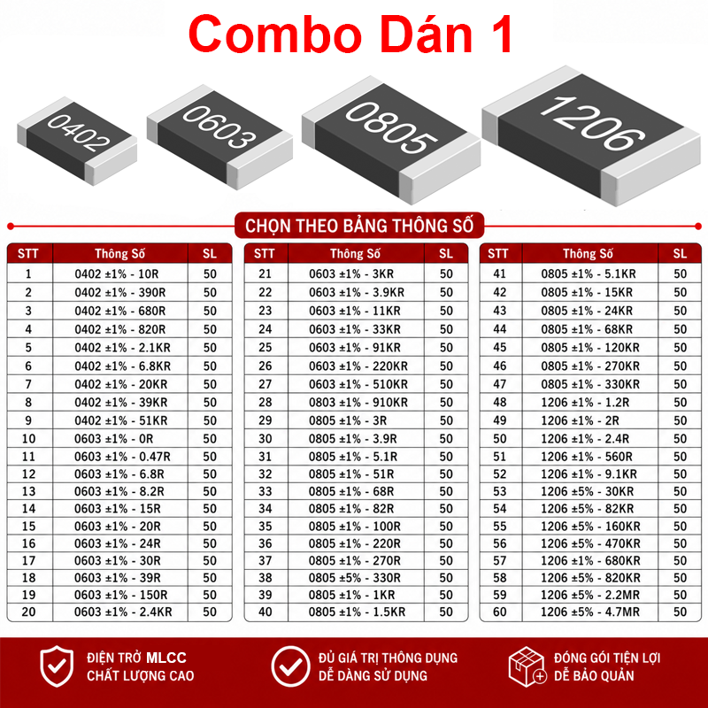 Gói nhiều loại điện trở cắm, điện trở dán cho anh em thợ cần đủ loại