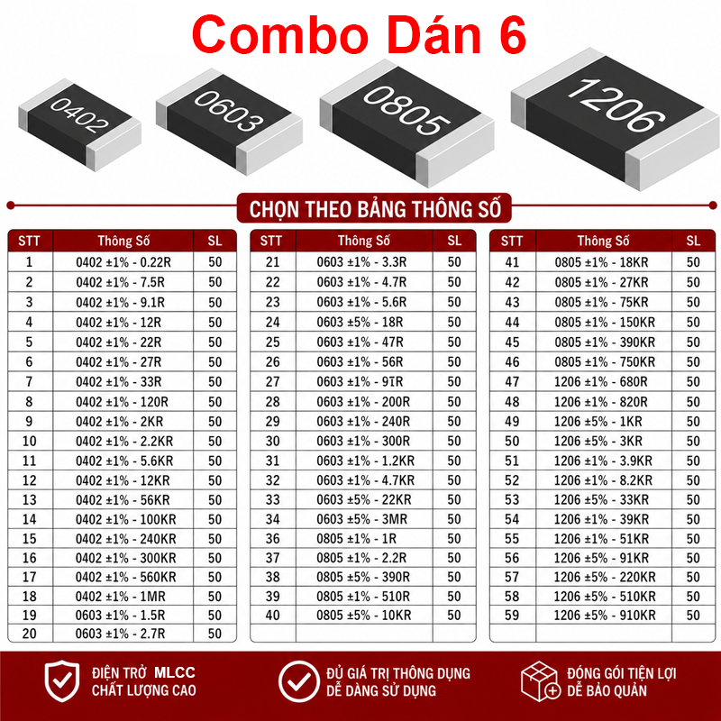 Gói nhiều loại điện trở cắm, điện trở dán cho anh em thợ cần đủ loại