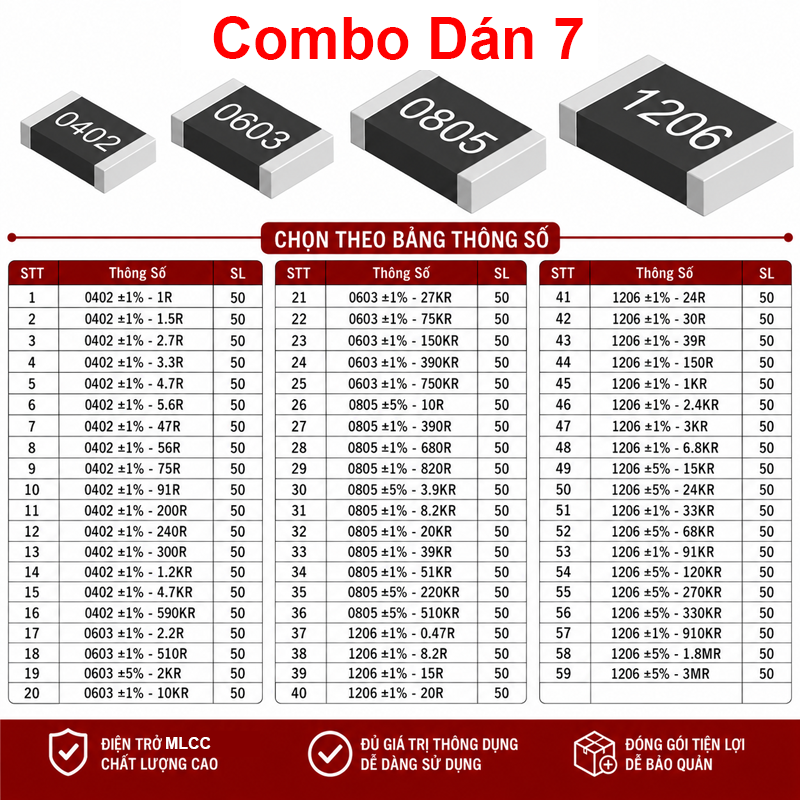 Gói nhiều loại điện trở cắm, điện trở dán cho anh em thợ cần đủ loại