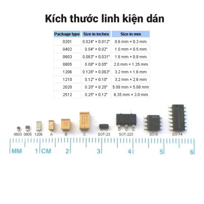 (50 con) điện trở dán 0805 - giá trị 0R đến 120R, ±5%