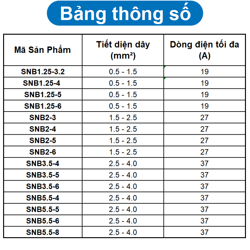 (50 Cái) Đầu Cos chữ Y trần SNB đồng si mạ chống oxi hoá