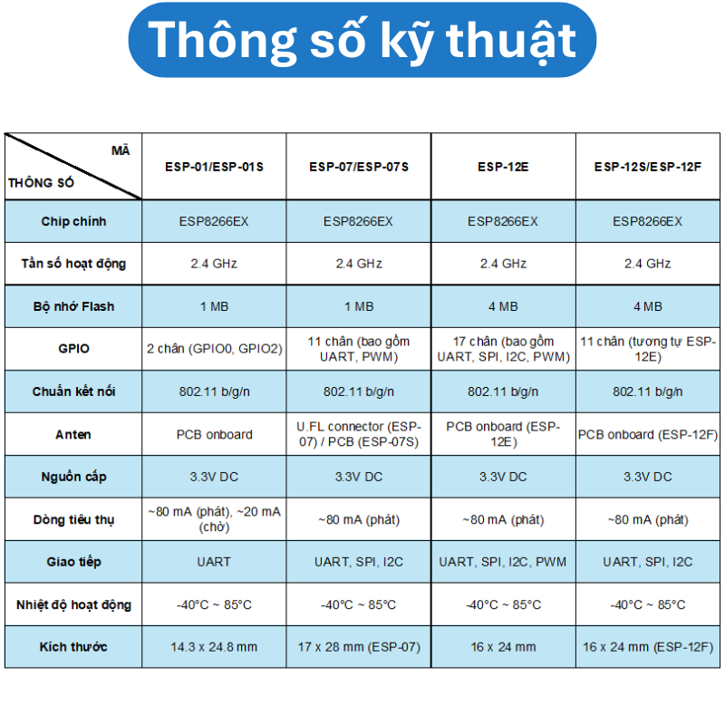 Mạch thu phát wifi không dây ESP8266