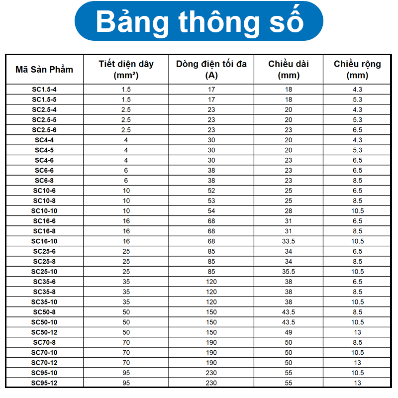 Đầu Cos tròn trần SC đồng si mạ chống oxi hóa