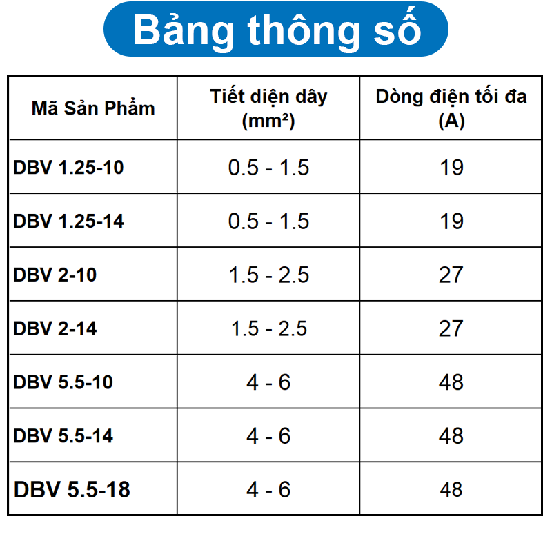 (50 cái) Đầu Cos pin dẹp trơn, đầu dẹp trơn DBN
