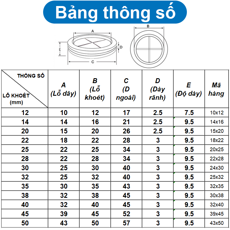 Đệm cao su, Ron cao su đen luồn dây tủ điện 12 - 50mm
