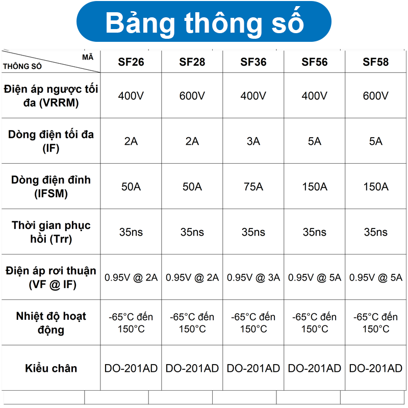 (5 con) Diode chỉnh lưu xung SF26, SF28, SF36, SF56, SF58