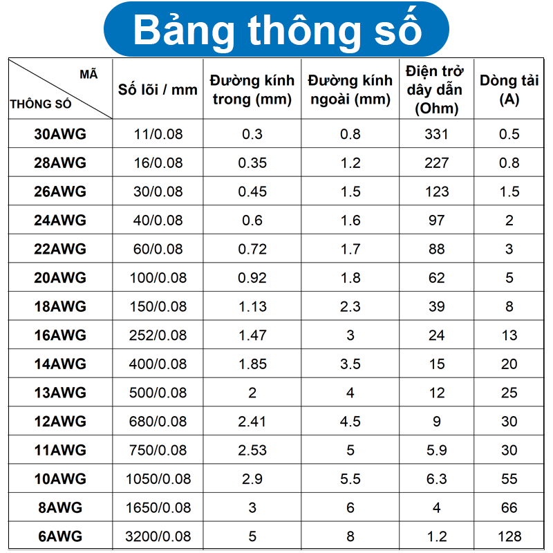 Dây điện silicon mềm chống cháy 14AWG - 30AWG