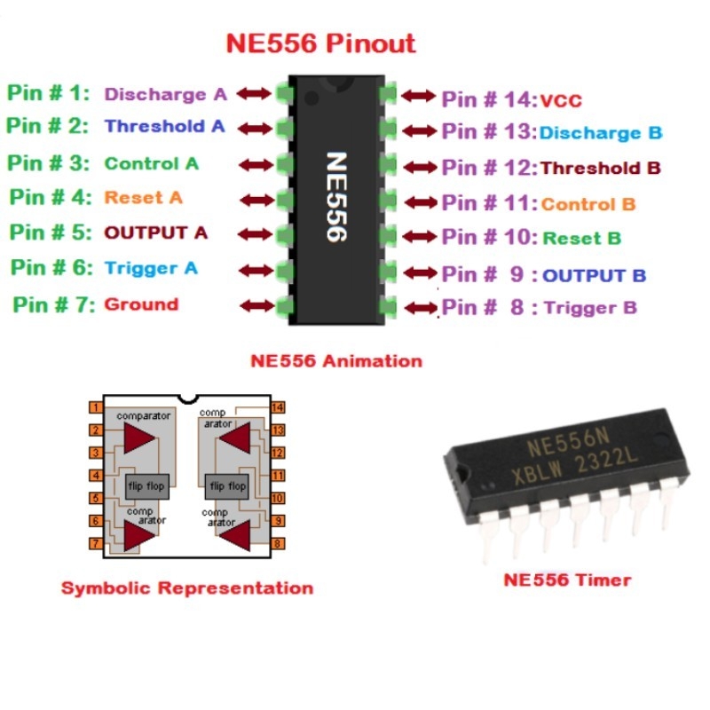 (5 con) IC tạo xung giao động NE556