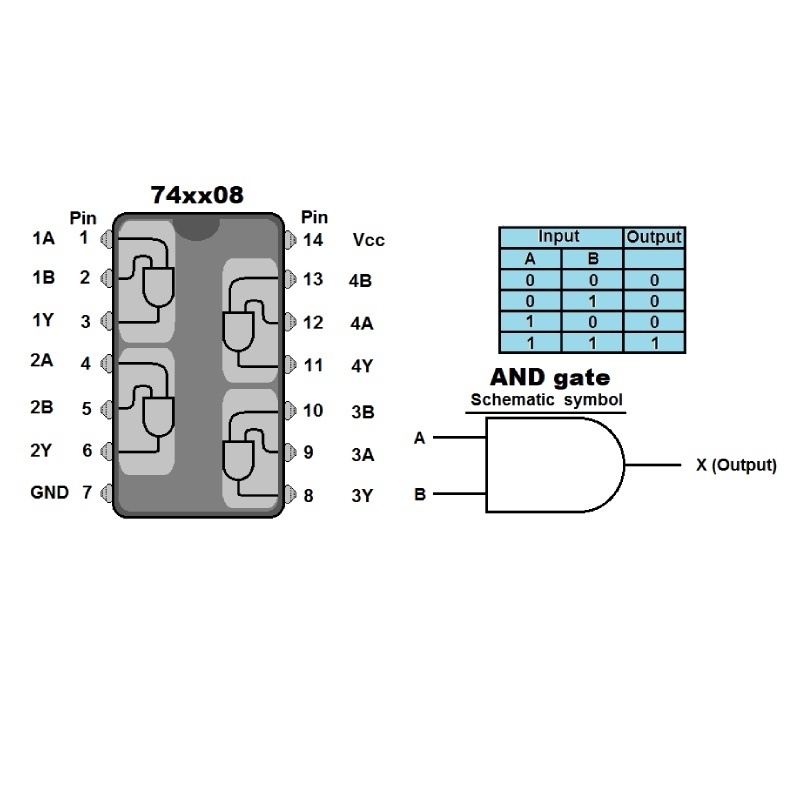 IC logic gate AND 4 kênh 2 ngõ vào 74HC08