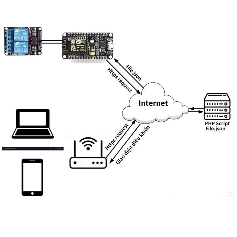 Mạch NodeMCU ESP32 WiFi+ Bluetooth
