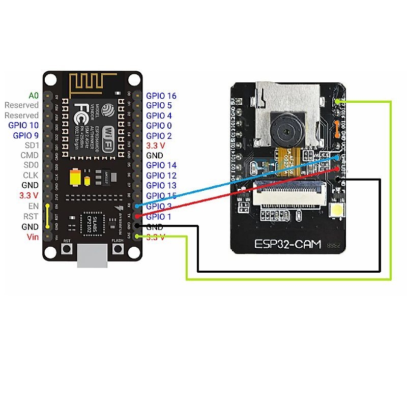 Mạch NodeMCU ESP - 32 - CAM