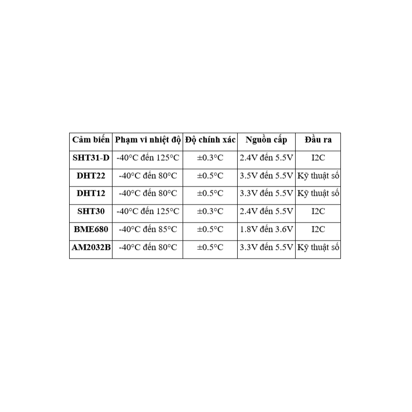 Cảm biến nhiệt độ, Cảm biến nhiệt độ, độ ẩm